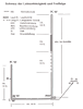 Laufschema BH